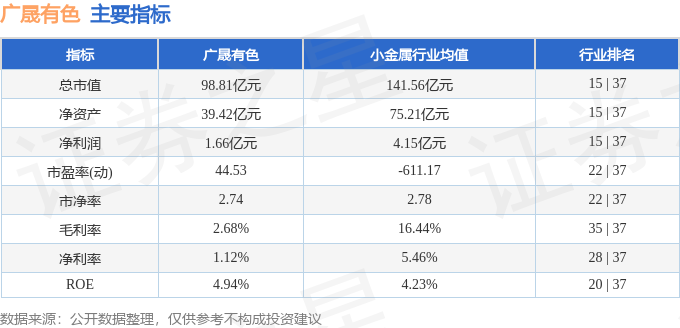 广晟有色最新股价,广晟有色最新股价动态及市场解读