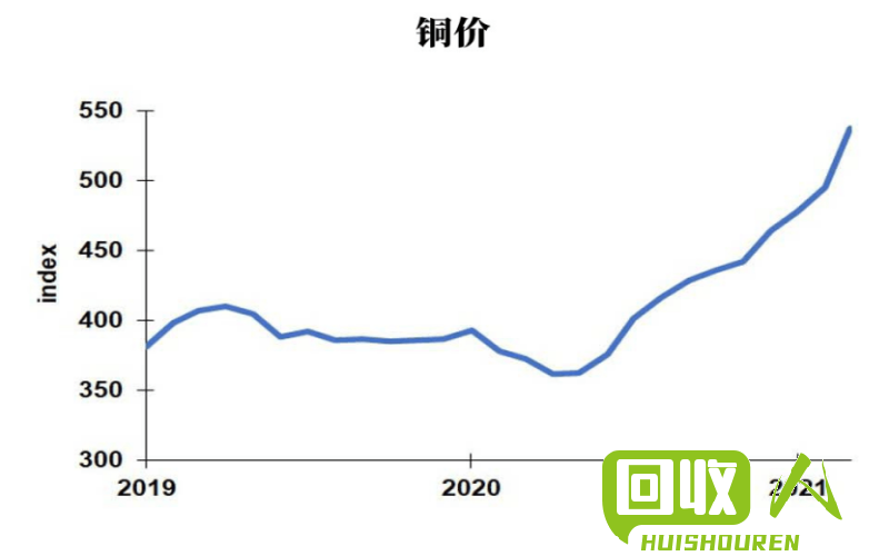 今日天津最新废铜价格,今日天津最新废铜价格市场分析