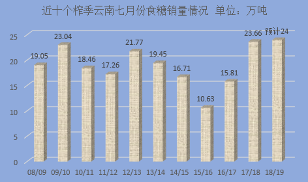 云南糖网最新白糖价格,云南糖网最新白糖价格动态分析