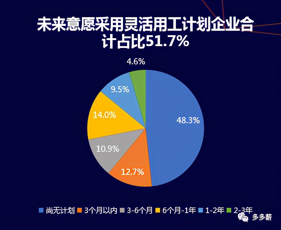 海淀中关村最新小时工,海淀中关村最新小时工，灵活用工的新趋势与发展