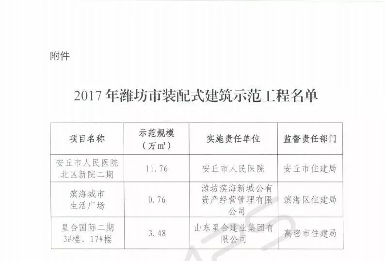 任丘限号通知最新2017,任丘限号通知最新2017详解