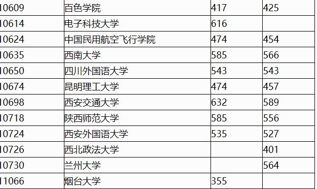 西安医大医院最新招聘,西安医大医院最新招聘启事