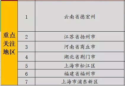 石家庄出入最新规定8月,石家庄出入最新规定（八月份版）