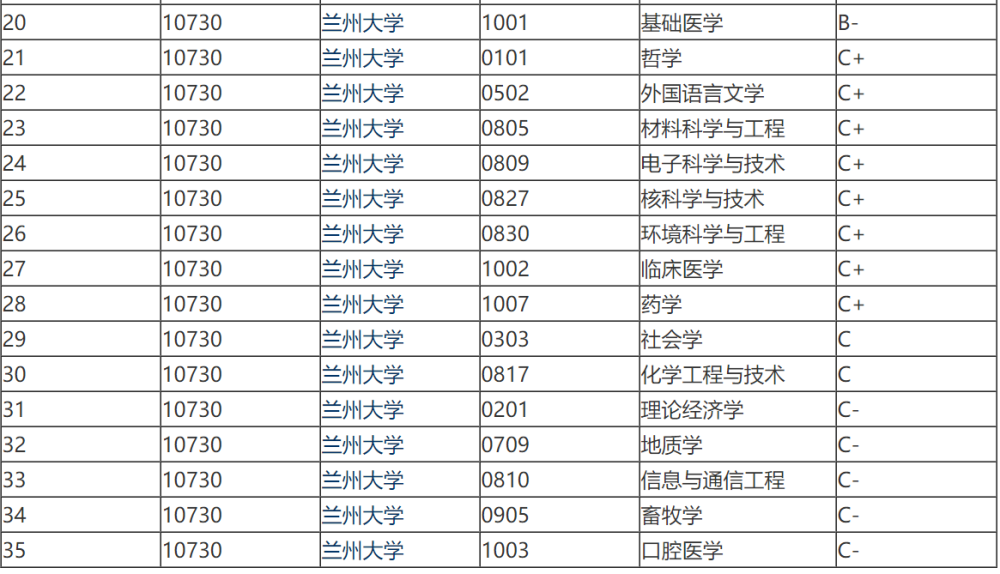 兰州大学全球排名最新,兰州大学全球排名最新分析