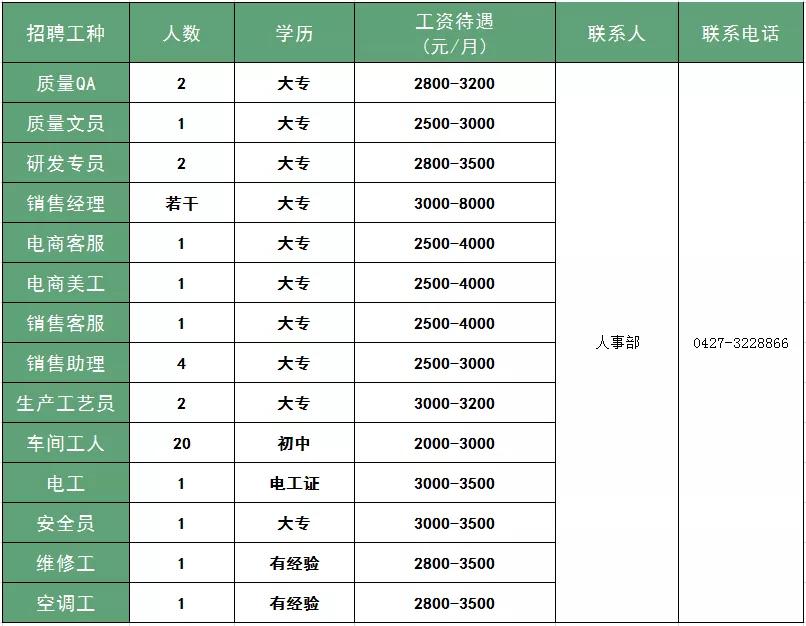 盘锦市最新招聘信息,盘锦市最新招聘信息概览