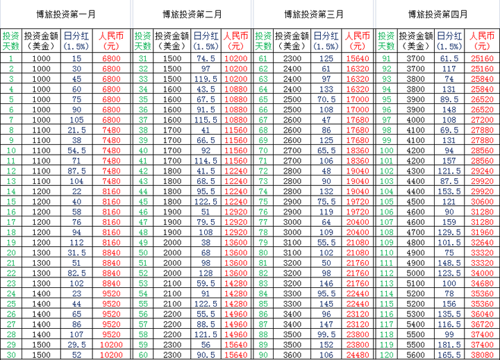 澳门平特一肖100%免费,澳门平特一肖，揭秘背后的真相与警惕免费陷阱（不少于1580字）