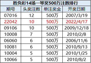 新澳门六2004开奖记录,澳门新彩票开奖记录，探索历史与未来的神秘之门（2004年开奖记录详解）