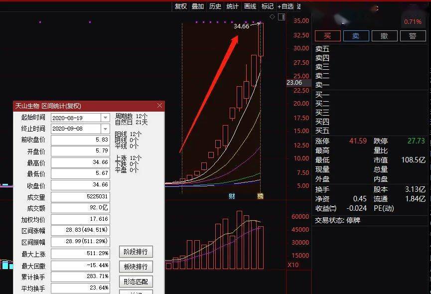 7777788888精准跑狗图,探索精准跑狗图，神秘的数字组合77777与88888的力量