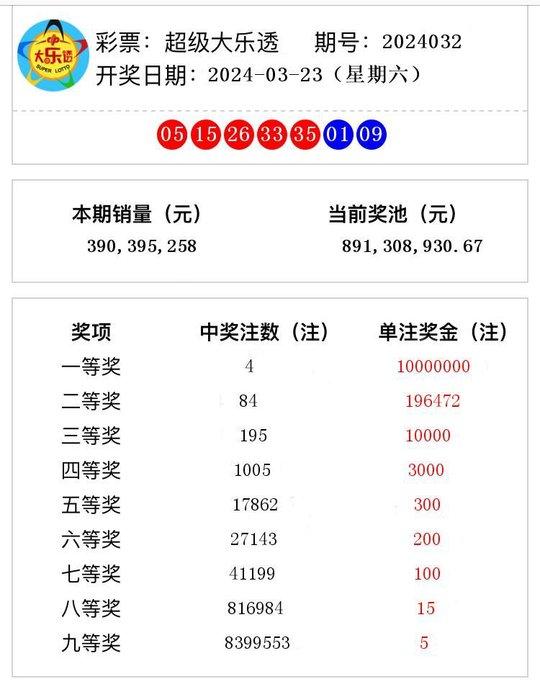 2024年新澳门今晚开奖结果查询,揭秘新澳门今晚开奖结果查询——探索背后的秘密与未来展望