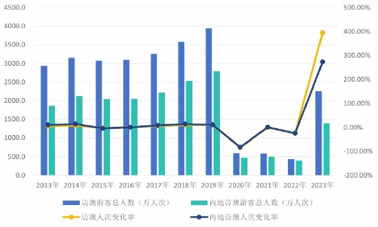 羊肠小道 第7页