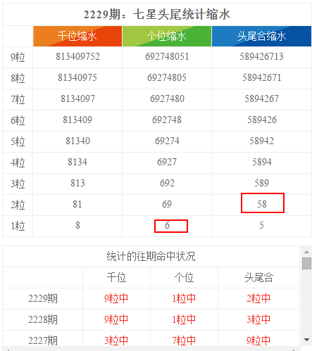 名垂青史 第7页