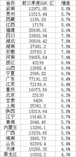 狗尾续貂 第8页