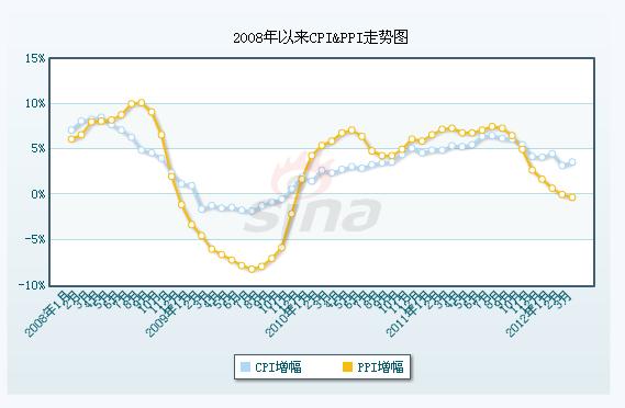 资讯 第417页