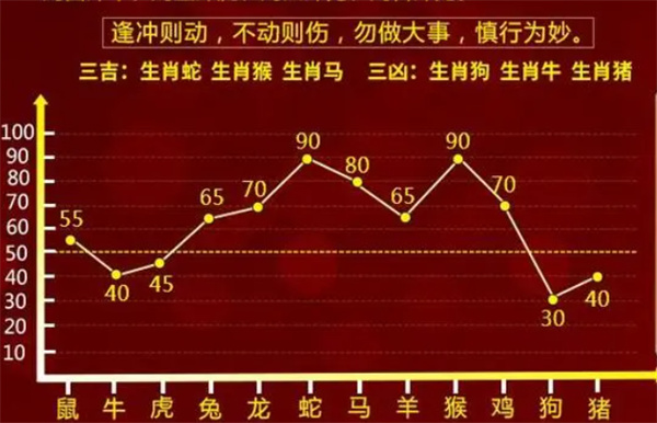 猴年马月 第7页