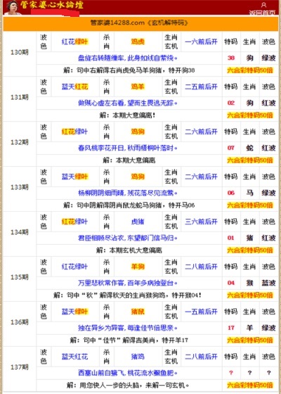 2023管家婆一肖,揭秘2023年管家婆的神秘生肖