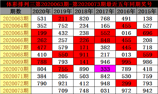 波涛汹涌 第6页