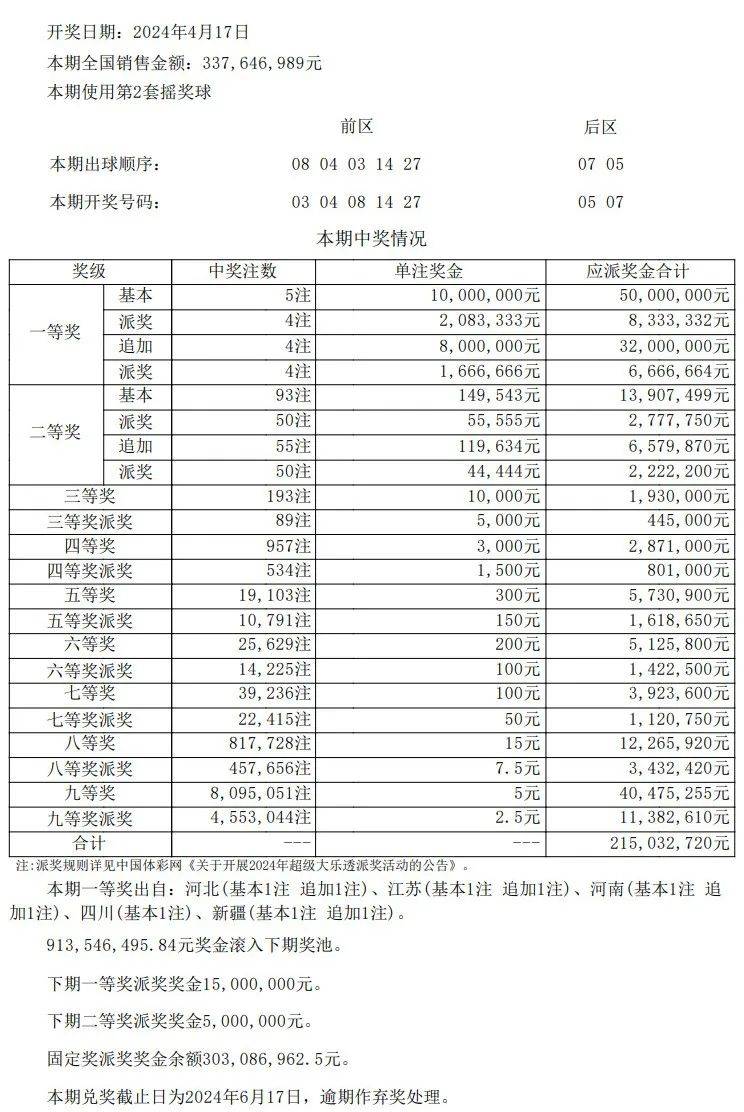 澳门开奖结果+开奖记录表01,澳门开奖结果及开奖记录表（一）