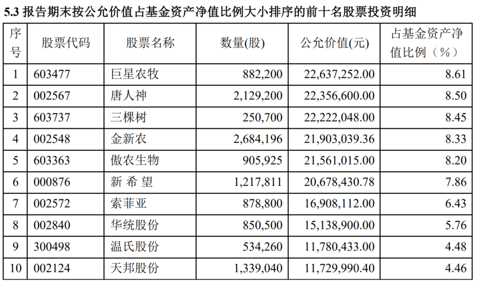 狗拿耗子 第6页