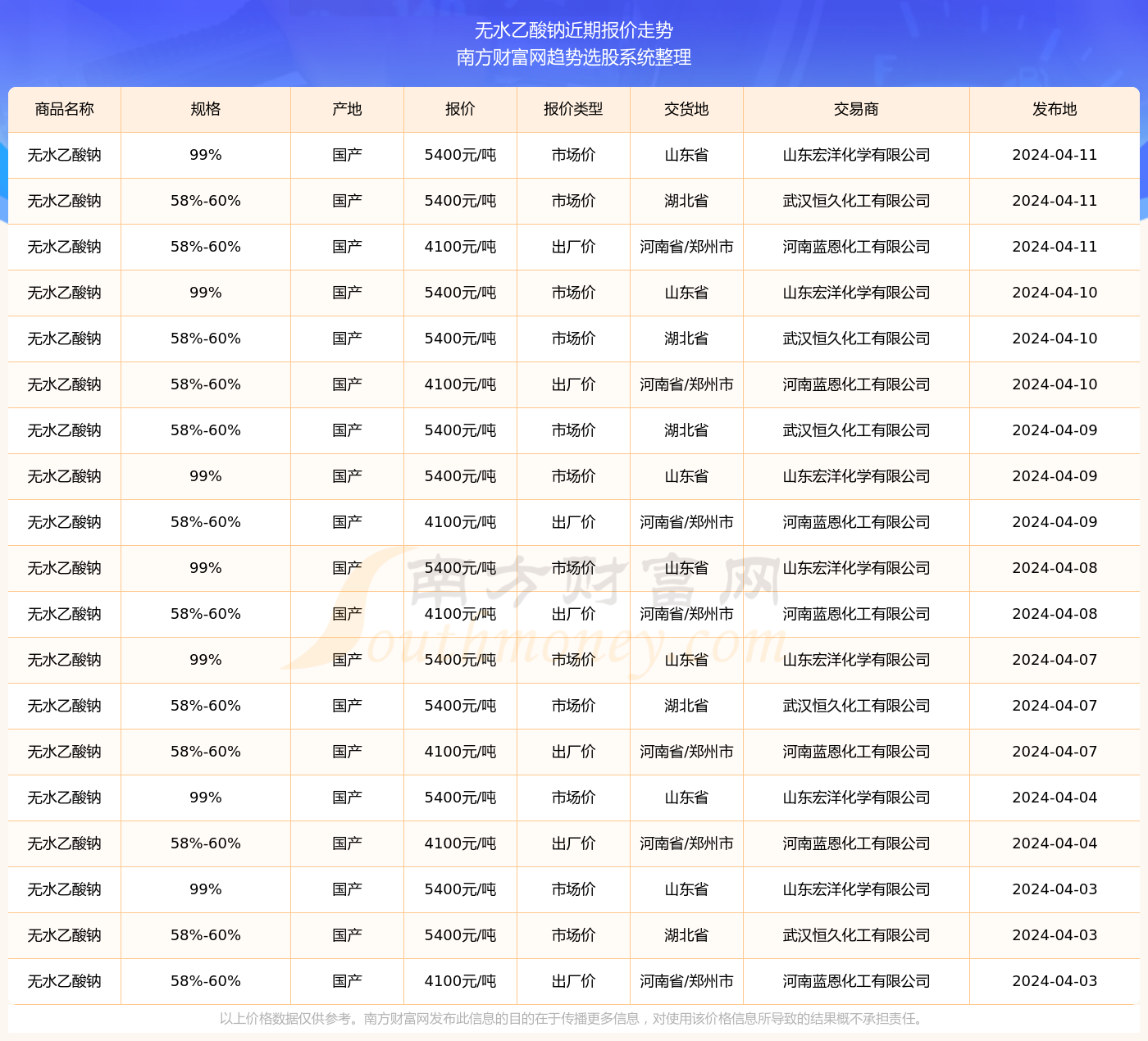 火眼金睛 第7页