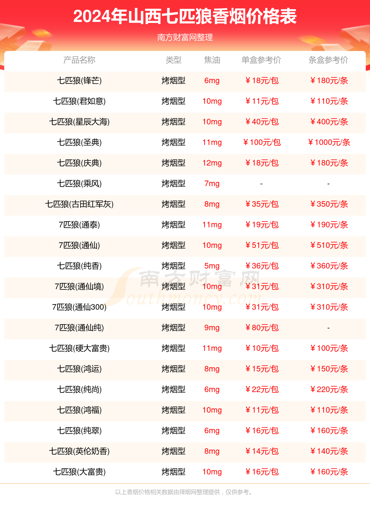 2024年全年资料免费大全优势,揭秘2024年全年资料免费大全的无限优势