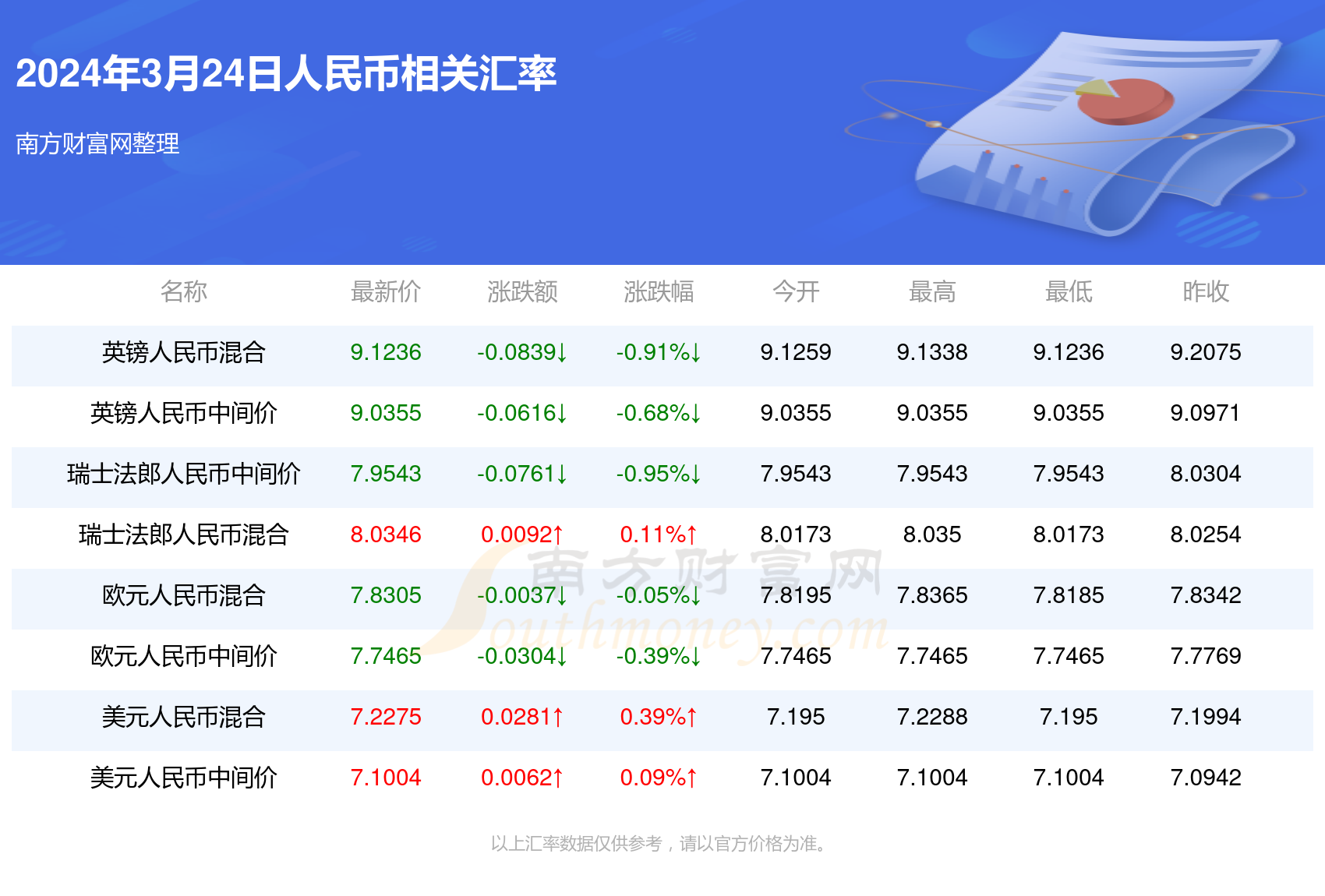 龙争虎斗 第6页