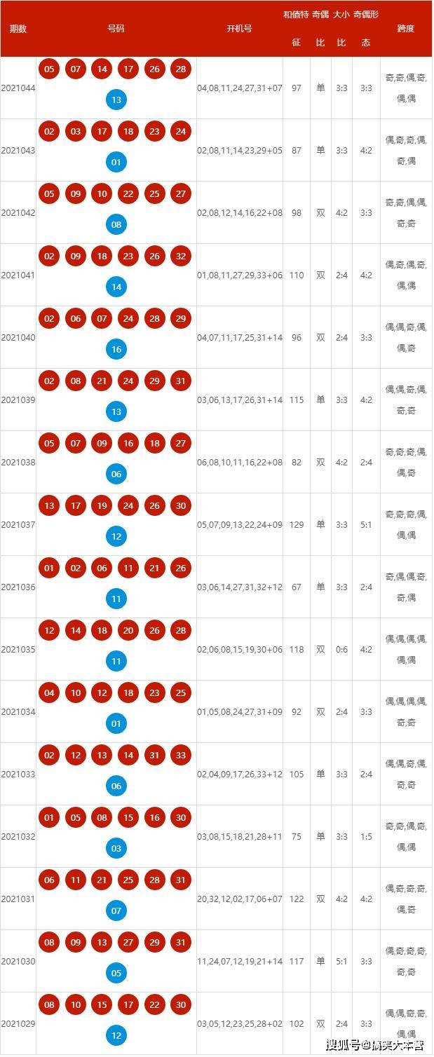 2024今晚新澳开奖号码,新澳开奖号码预测与探索，2024今晚的开奖奥秘