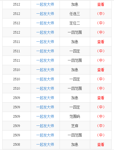 万众一心 第7页