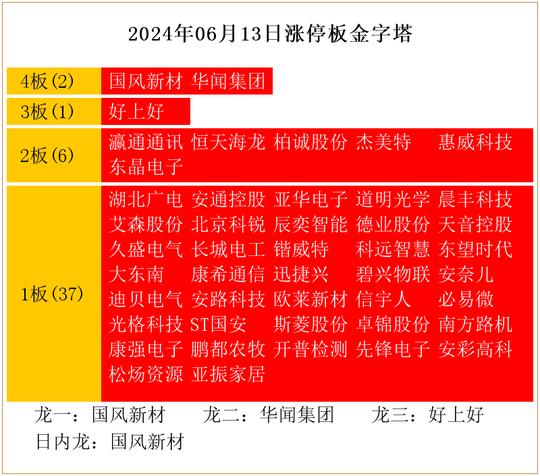 攀龙附凤 第4页