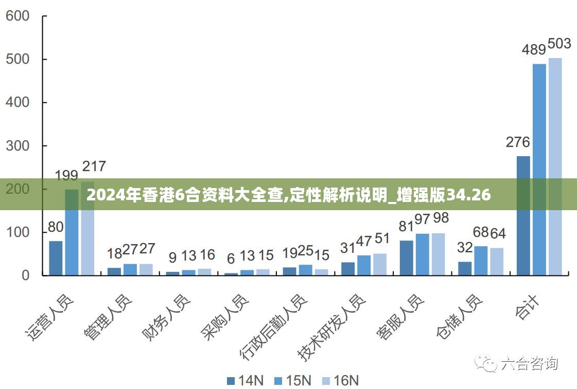 火眼金睛 第6页