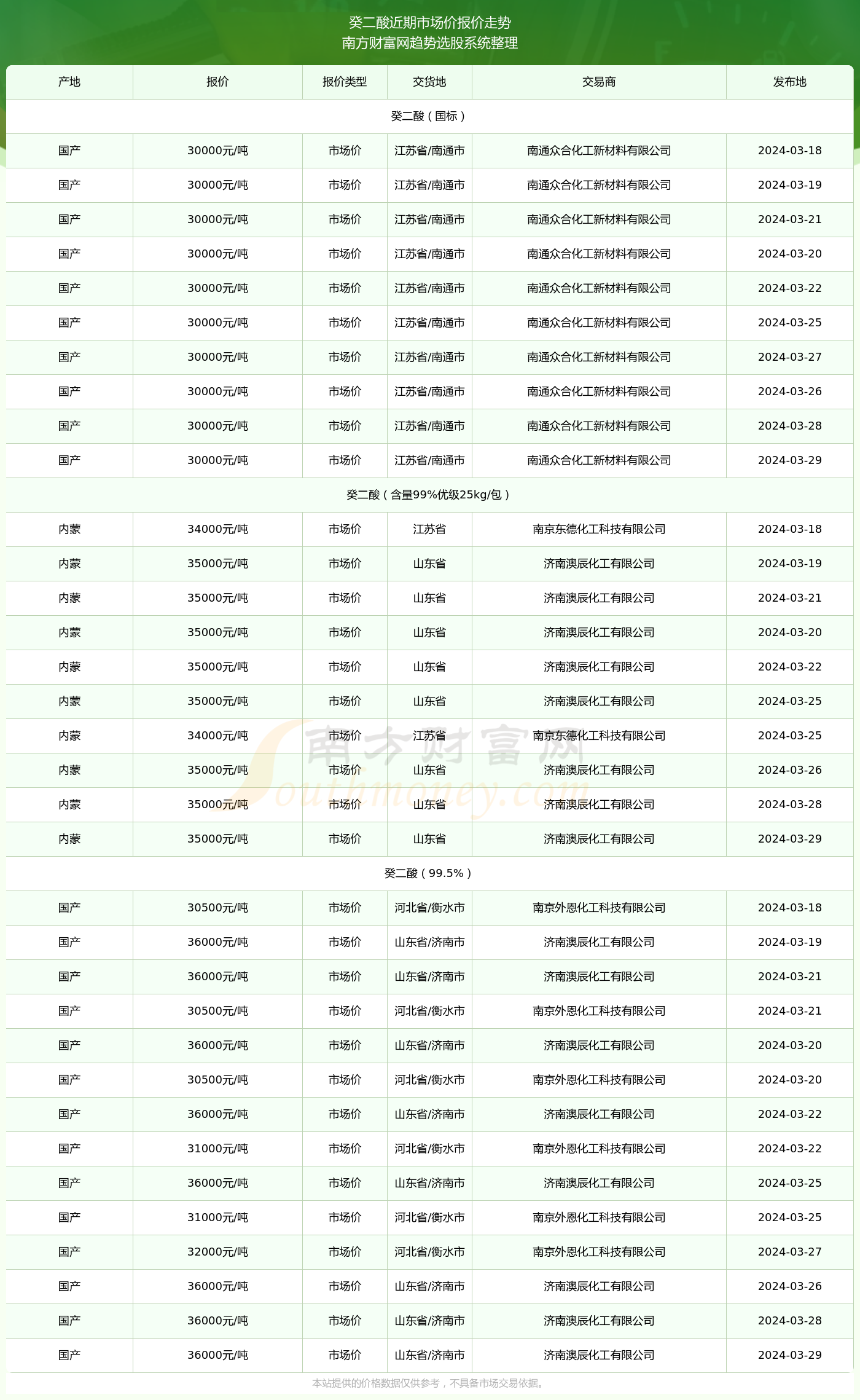 湖蓝 第6页