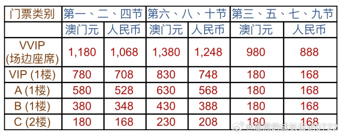 徐徐 第5页