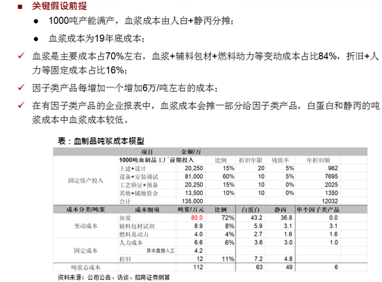 人困马乏 第4页