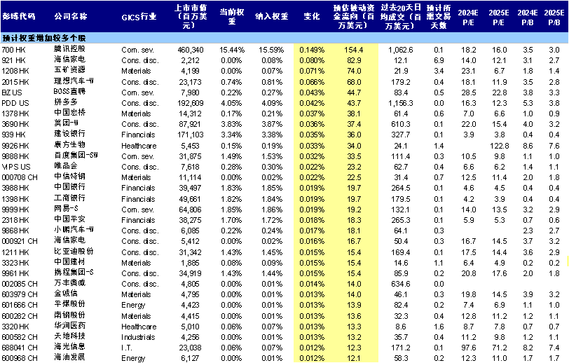 齐心协力 第5页