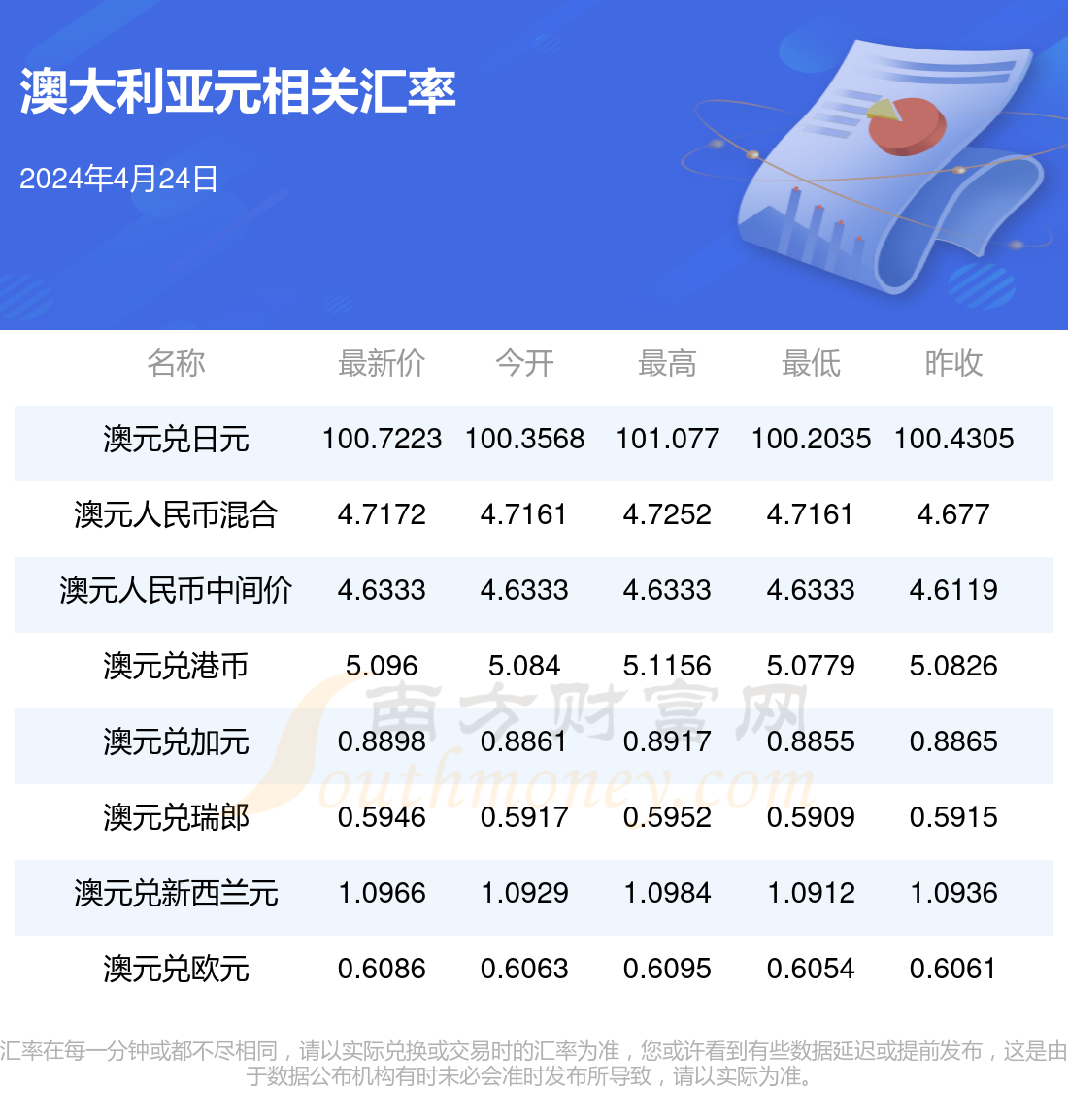 2025年1月 第1231页