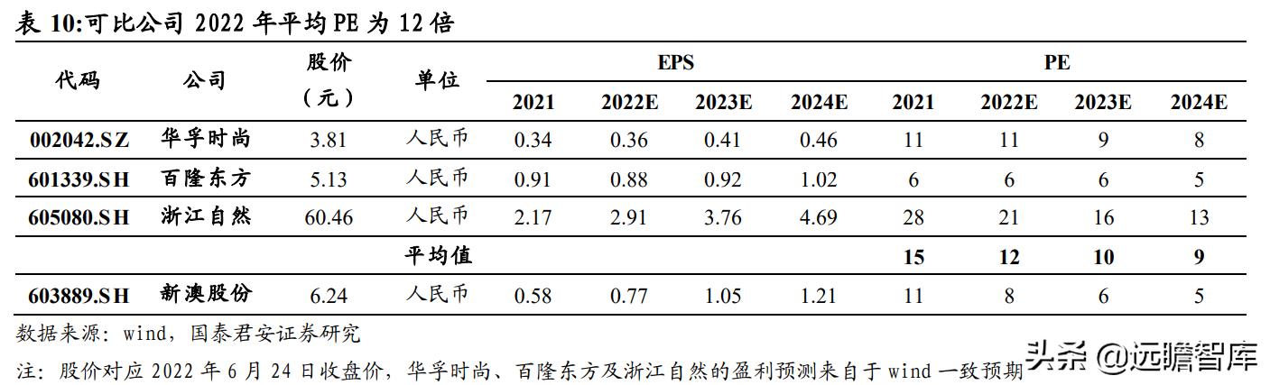 羊肠小道 第4页