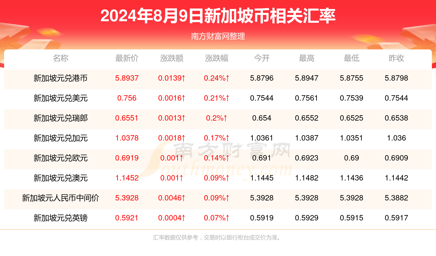 绿树成阴 第4页