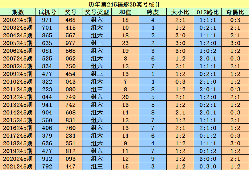 鹏程万里 第5页