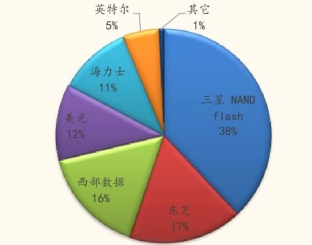 画虎类狗 第5页