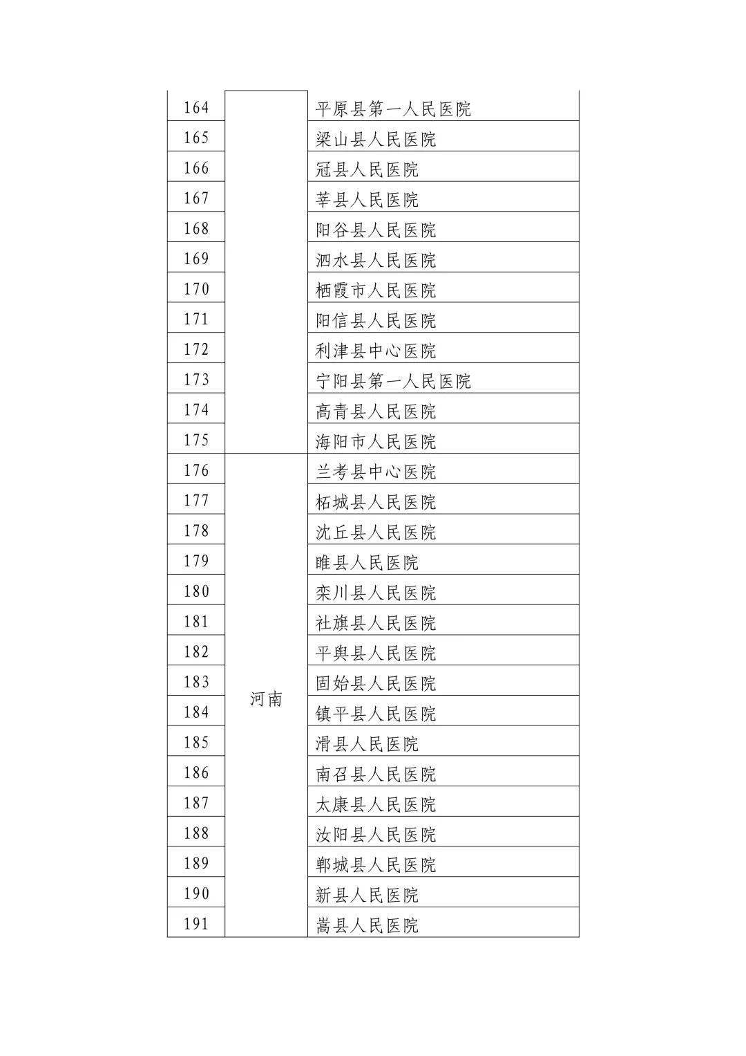 红通通 第3页