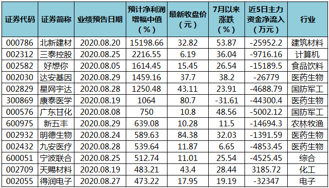 风平浪静 第4页