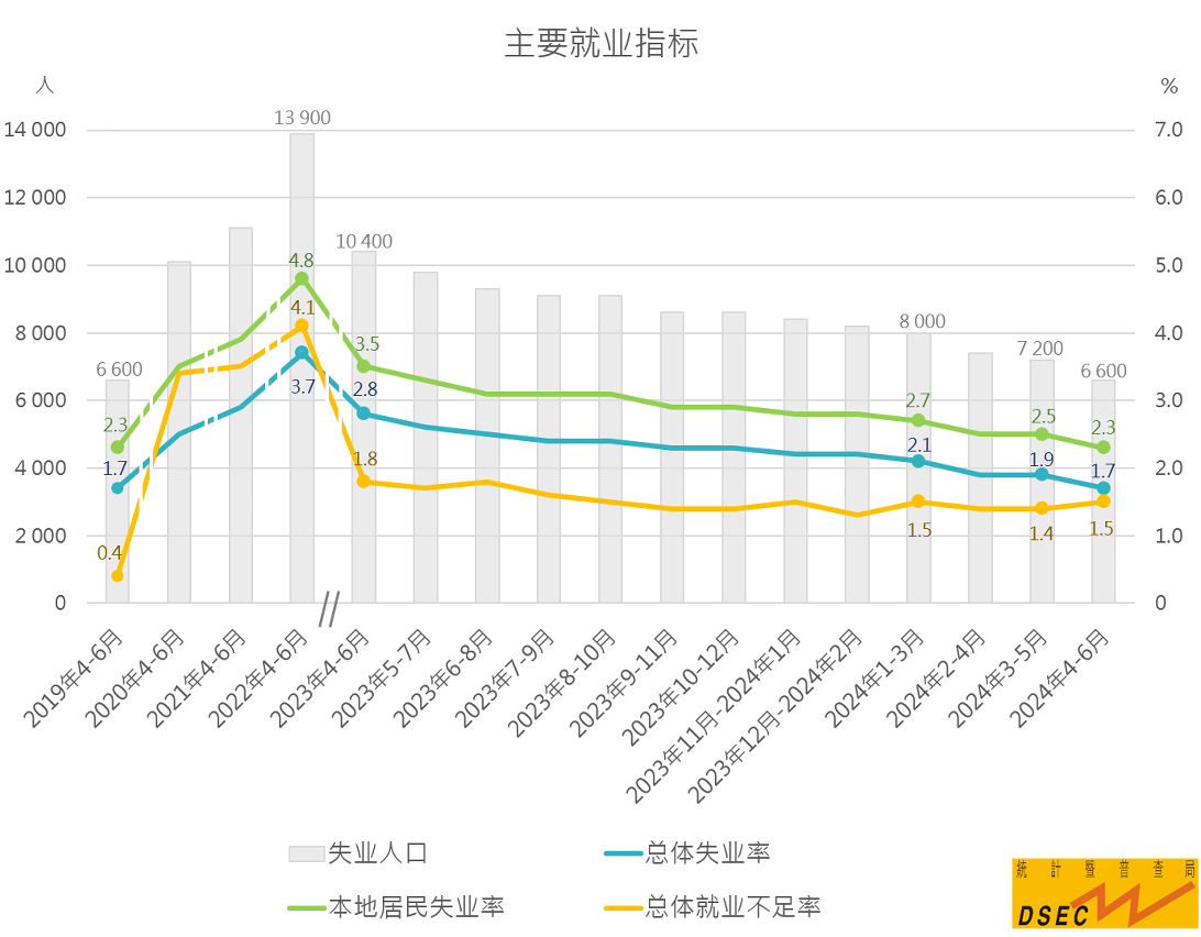 2024年澳门的资料,澳门在2024年的发展展望与深度解析