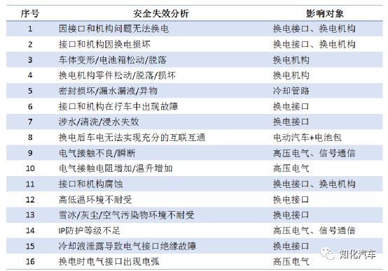 红艳艳 第3页