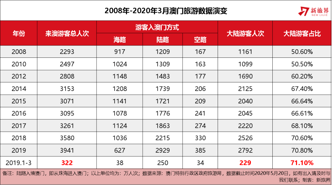 2024年奥门管家婆资料,澳门管家婆资料与未来展望，走进2024年的数据世界