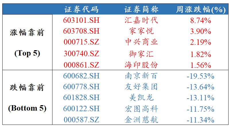 左顾右盼 第3页