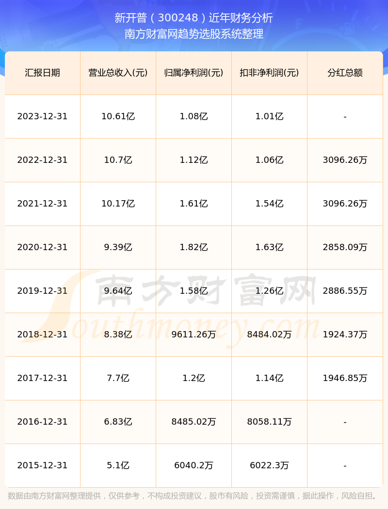 新澳门2024历史开奖记录查询表,新澳门2024历史开奖记录查询表，深度分析与展望