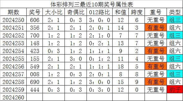 马不停蹄 第3页