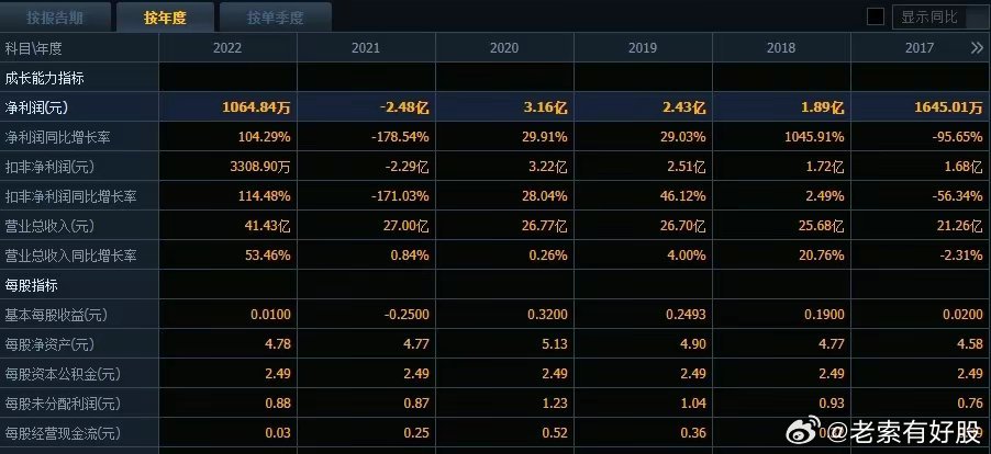 2024新奥天天免费资料53期,揭秘2024新奥天天免费资料第53期，深度解析与独家洞察