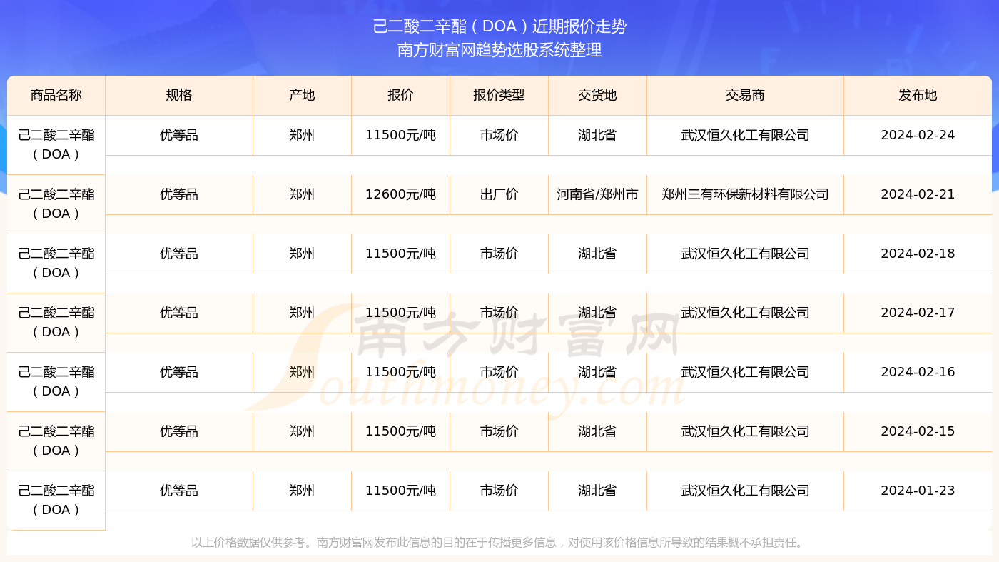 2O24新奥正版资料免费提供,探索未来，2024新奥正版资料的免费共享时代