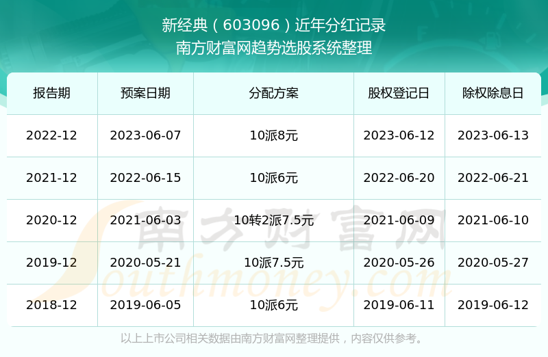 新澳门今期开奖结果记录查询,新澳门今期开奖结果记录查询，探索彩票世界的神秘面纱