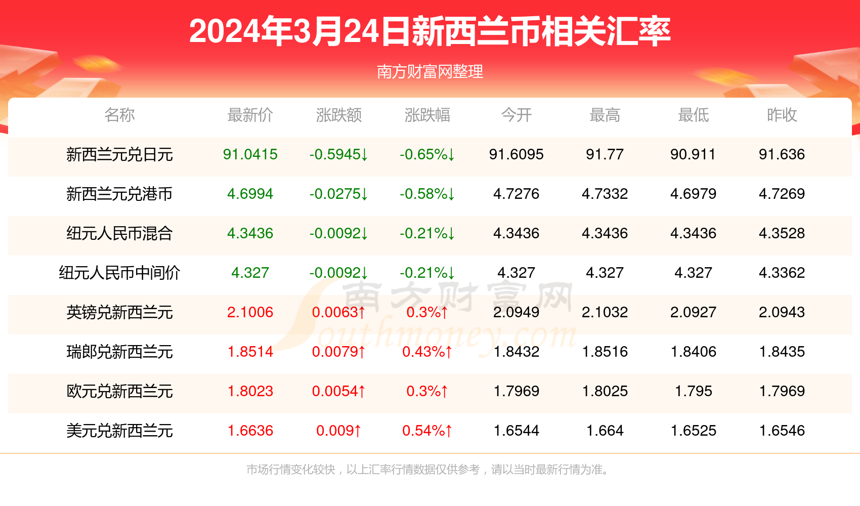 新澳精准资料免费提供403,新澳精准资料免费提供403，探索与解析